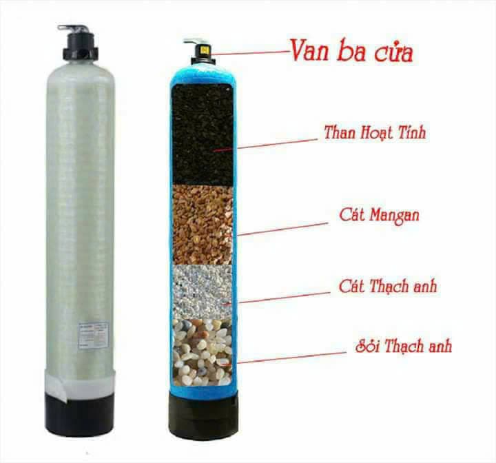 Hệ thống lọc tổng đầu nguồn Nam Thịnh Group - ảnh 8